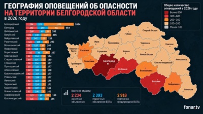 300 сводок без передышки. Что сообщения оперштаба рассказывают о жизни Белгородской области в 2026 году?