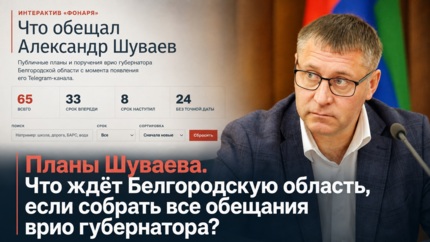 Планы Шуваева. Что ждёт Белгородскую область, если собрать все обещания врио губернатора?