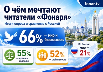 Читатели «Фонаря» рассказали о своей «российской мечте»