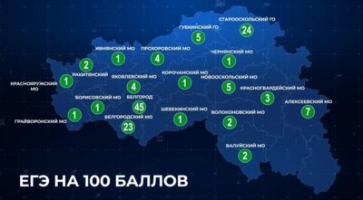 Белгородская область поставила рекорд по числу стобалльников на ЕГЭ