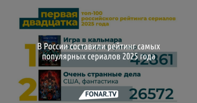 В России обнародовали рейтинг самых популярных сериалов 2025 года